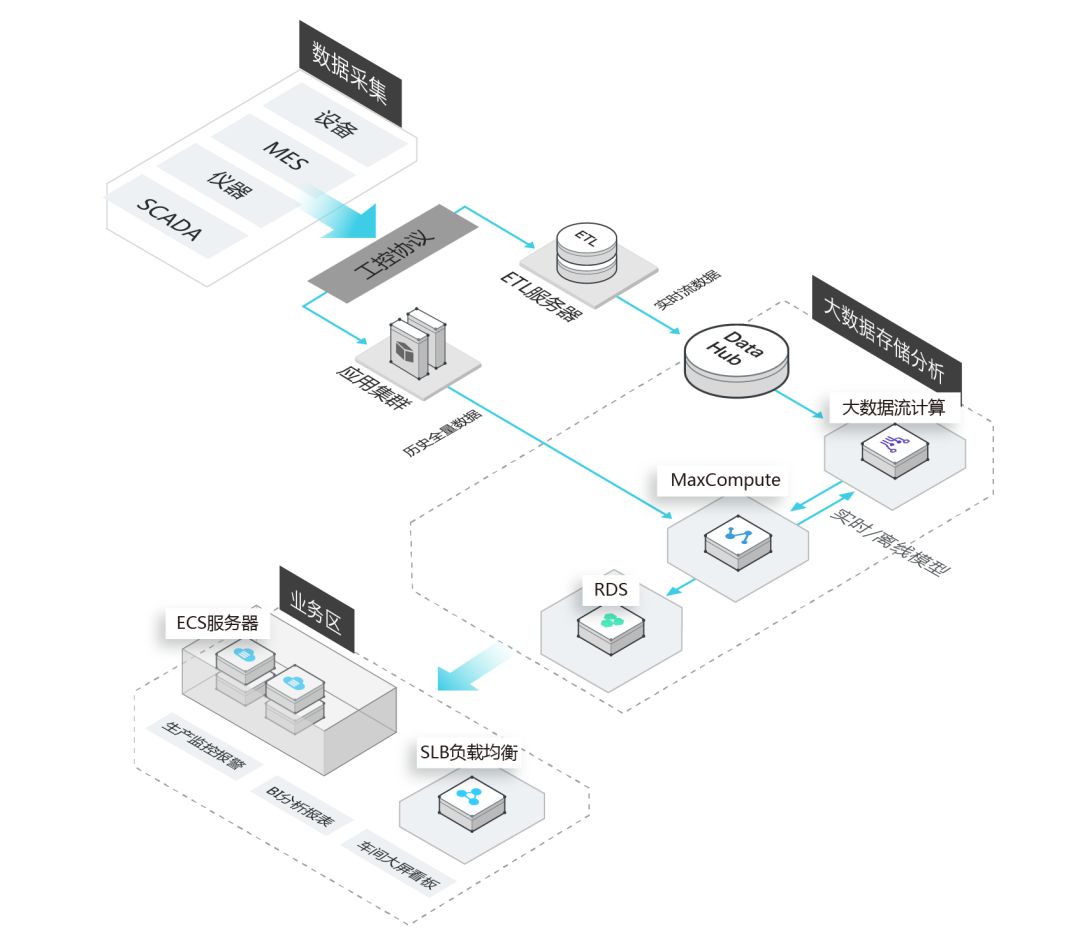工業(yè)APP成為釋放工業(yè)大數(shù)據(jù)價(jià)值的方式