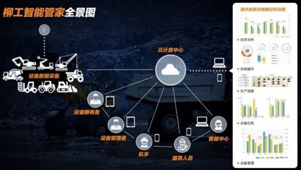 開啟數(shù)字經(jīng)濟(jì)全盛時(shí)代 | 大數(shù)據(jù)助力柳工智能化發(fā)展