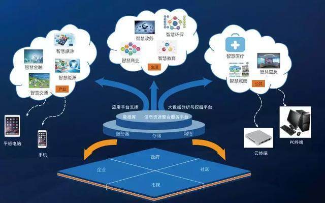 企客云智慧環衛建設升級,智慧城市大有可為!