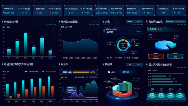 數據可視化大屏