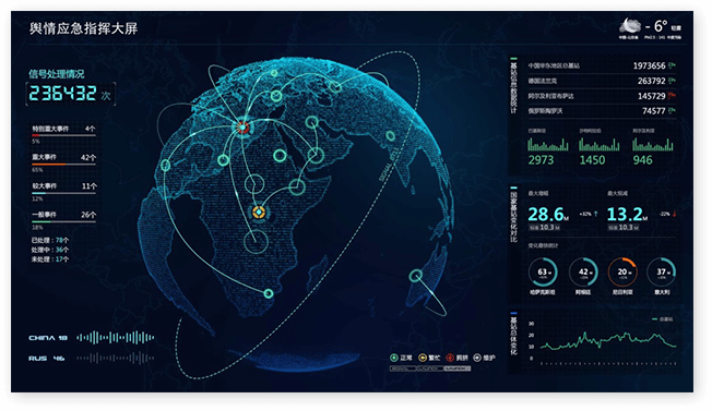 產(chǎn)品與服務(wù)-大數(shù)據(jù)業(yè)務(wù)-應(yīng)急處置指揮調(diào)度系統(tǒng)