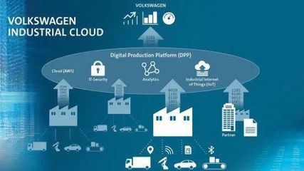 云端競逐 全球最大云服務如何重塑中國汽車產(chǎn)業(yè)格局