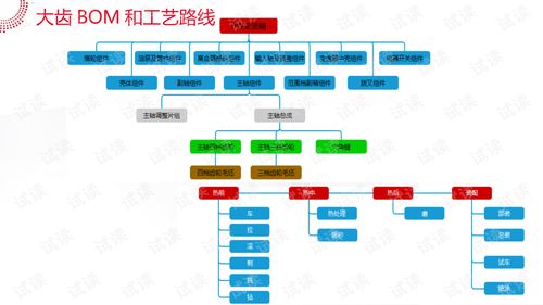 智能工廠大數據系統解決方案